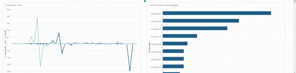 Infor CloudSuite Industrial (SyteLine) executive dashboard showing profit over time and top orders charts
