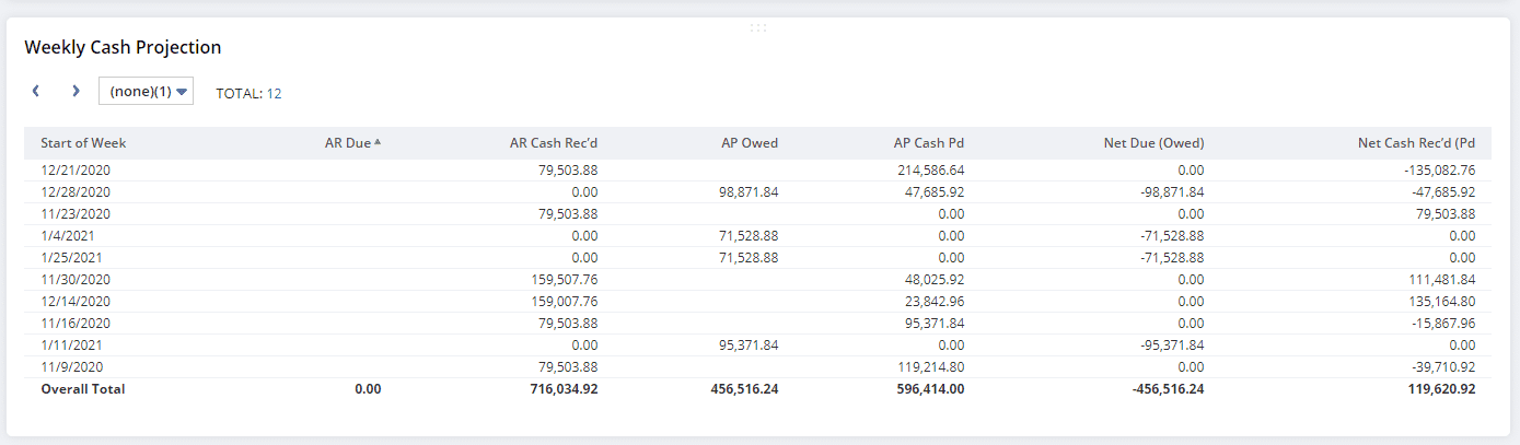 Oracle NetSuite saved search portlet