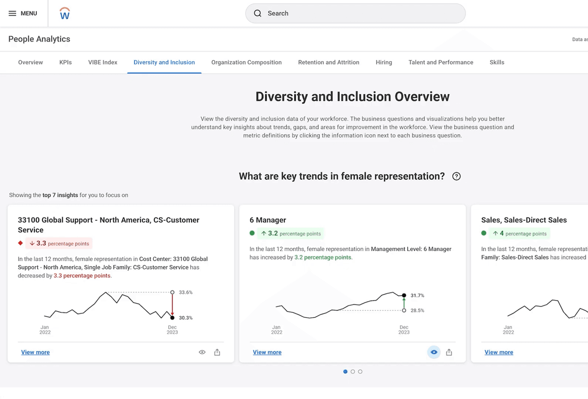 Workday People Analytics Diversity and Inclusion Overview dashboard with trend charts