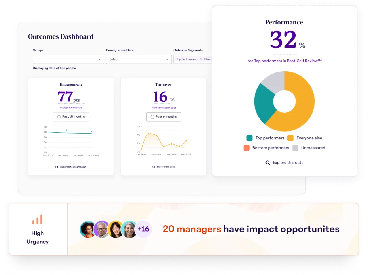 Performance reviews and check-ins dashboard