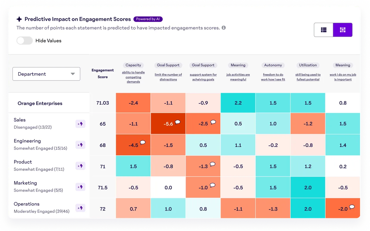 Engagement data heat map