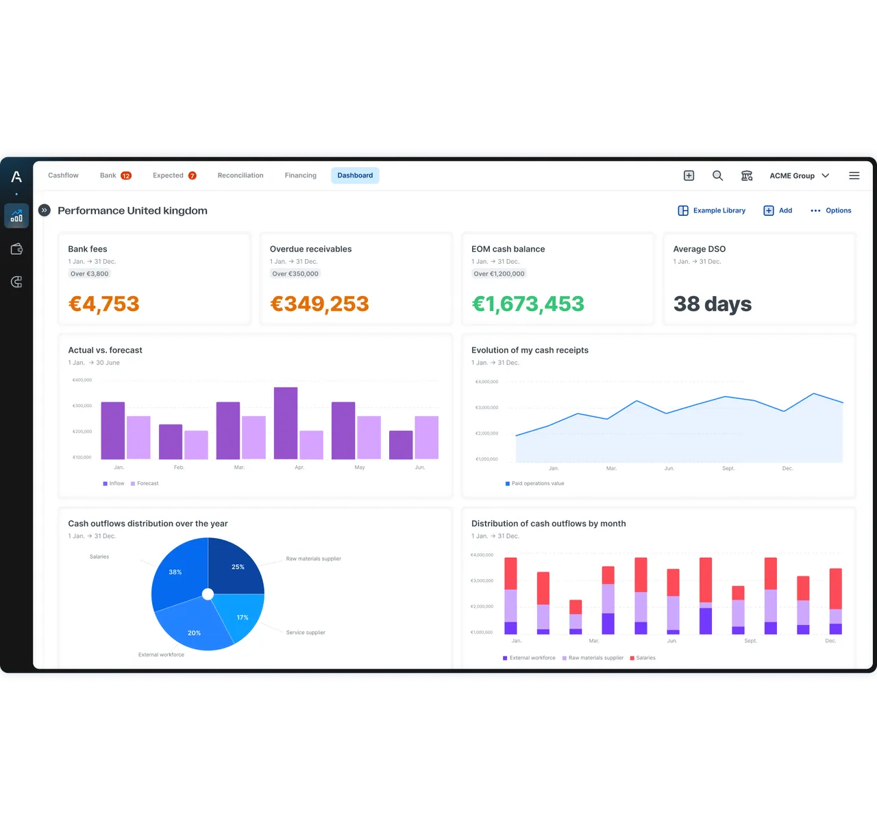 Cash flow performance dashboard