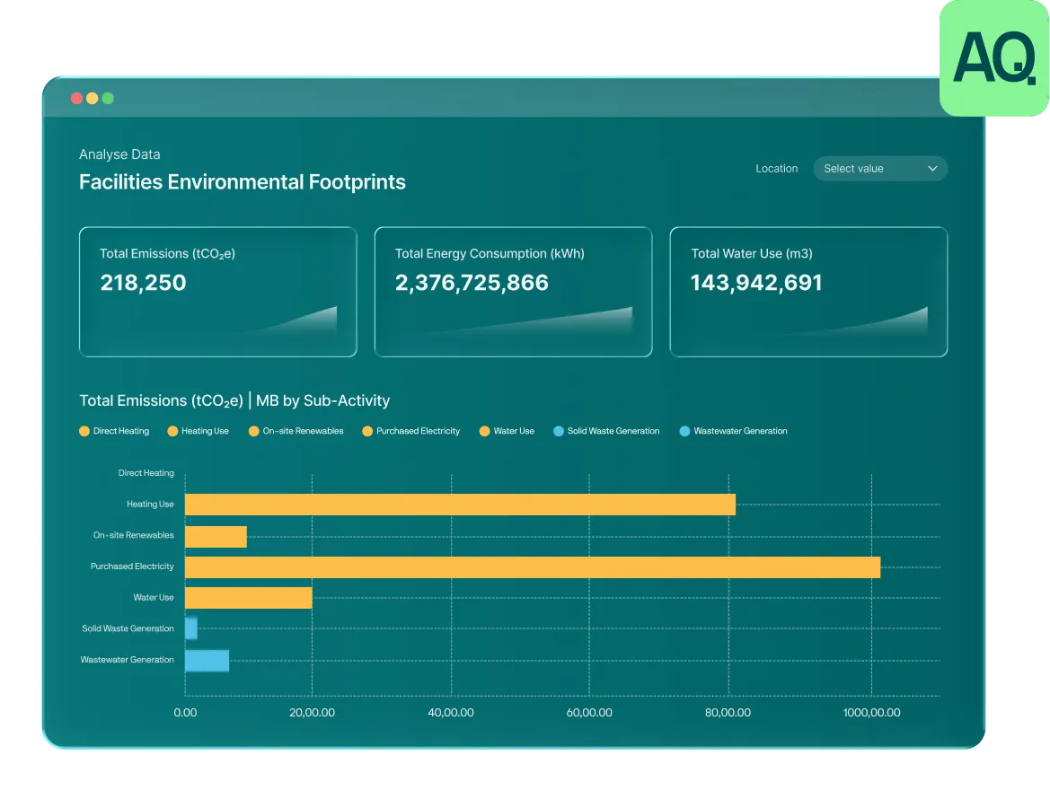 Facilities environmental footprints analytics dashboard