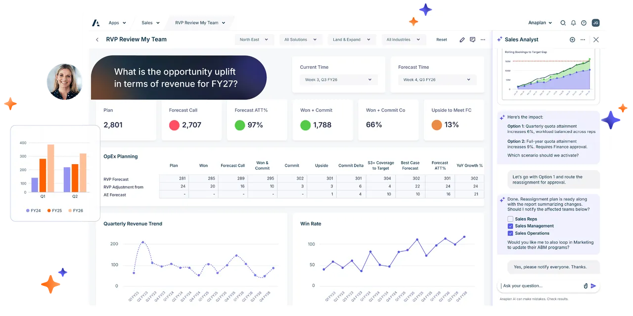 Anaplan planning workspace with the AI-powered Analyst agent panel, KPI tiles, and trend charts - the same app UI framework used across Anaplan finance, sales, supply chain, and workforce planning models