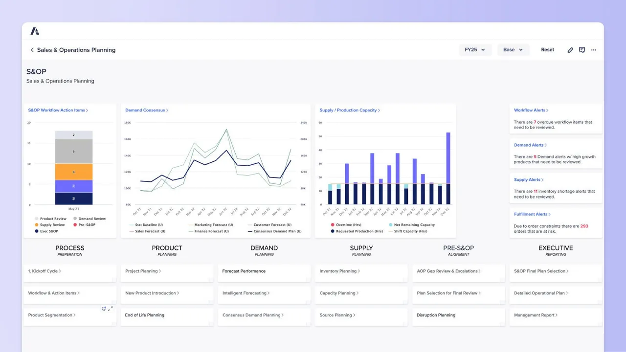 S&OP workspace with demand consensus, supply/production capacity, and workflow alerts