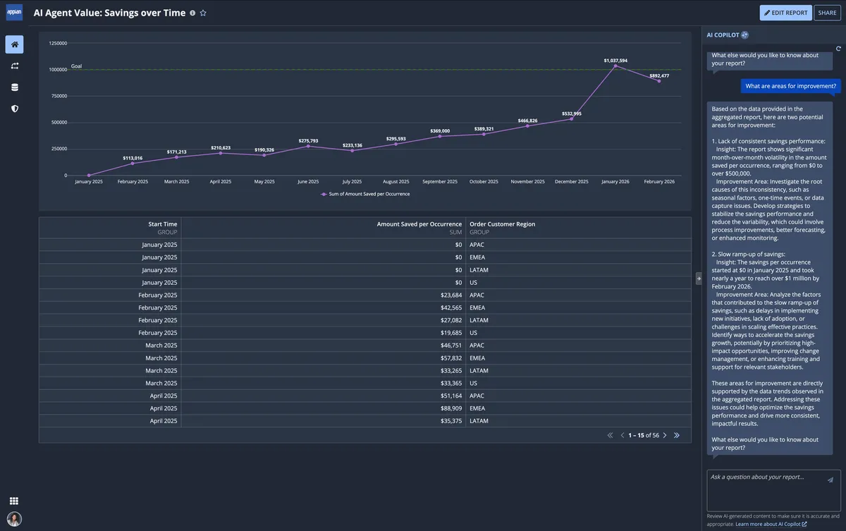 AI Copilot-generated report analysis inside Process HQ