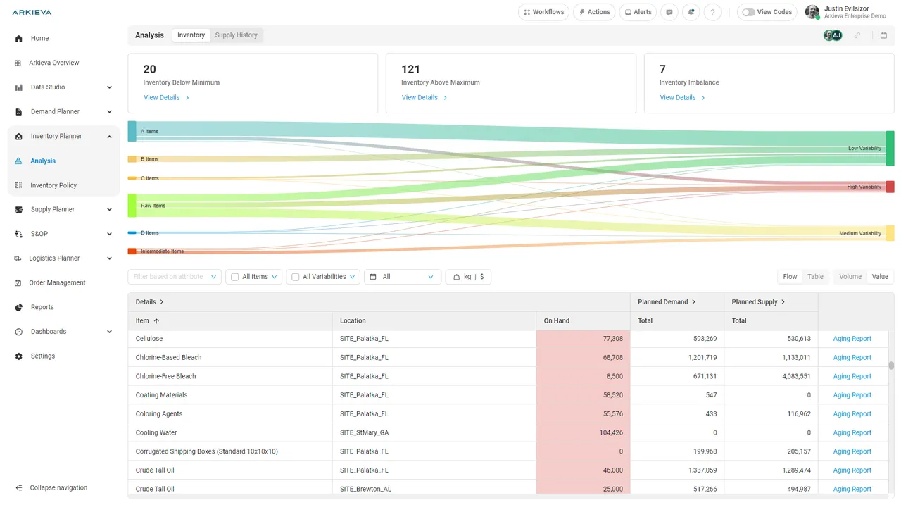 Inventory Analyzer dashboard
