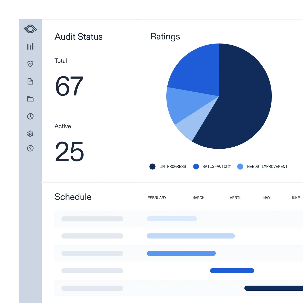 Optro (AuditBoard) dashboard showing audit status, ratings and schedule