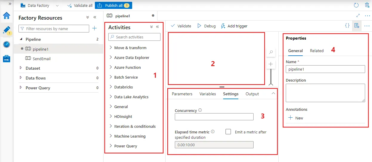 Pipeline editor canvas in Azure Data Factory Studio, showing the activities pane, pipeline graph and configuration panel