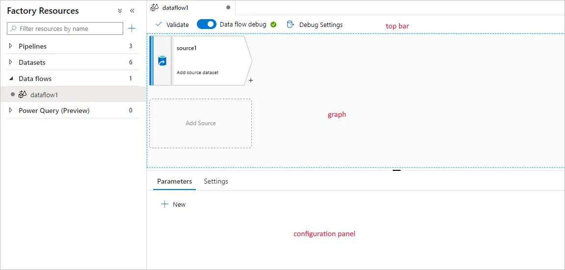 Mapping Data Flow canvas with top bar, transformation graph and configuration panel