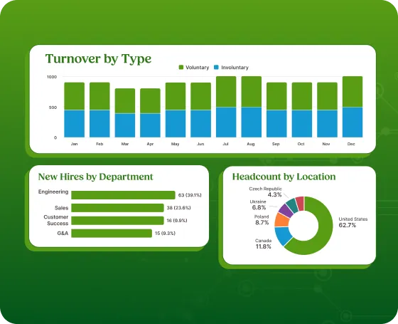 HR reporting dashboard: turnover, new hires by department, headcount by location