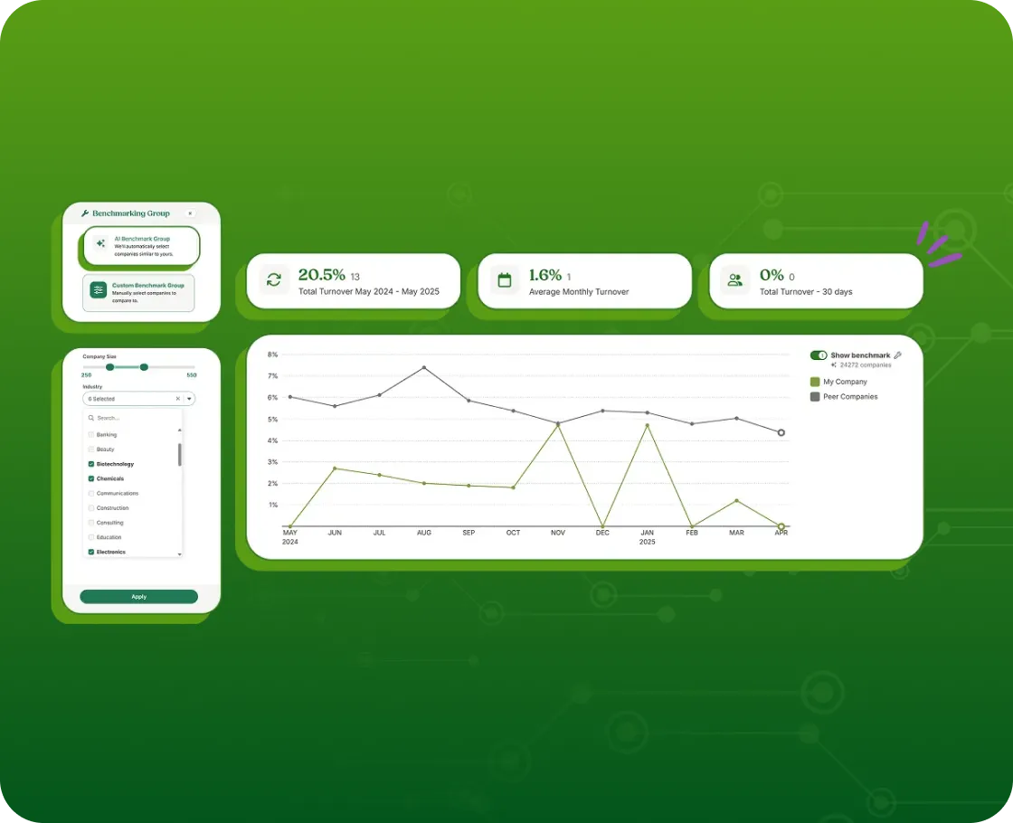 Turnover benchmarking chart comparing company data against peer companies