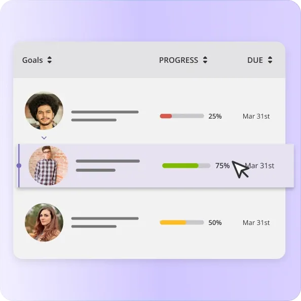 Goals list with per-employee progress bars and due dates