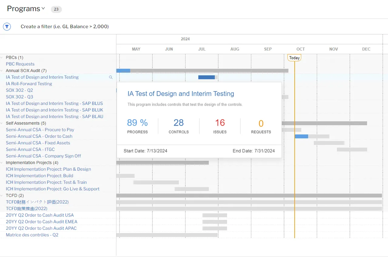 SOX audit program timeline with control counts, issues and PBC requests