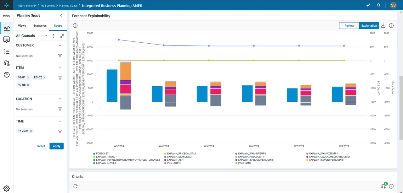 Demand planning workflow view