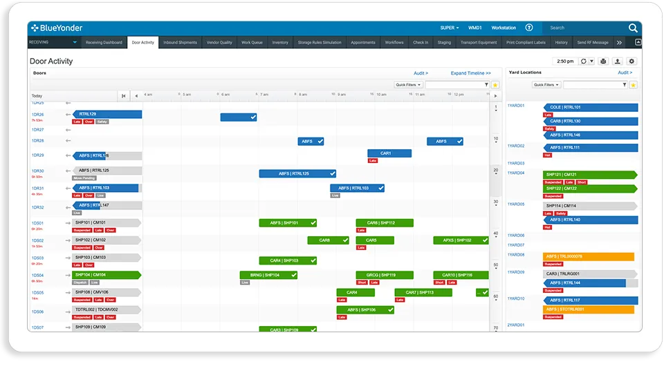 Door activity dashboard
