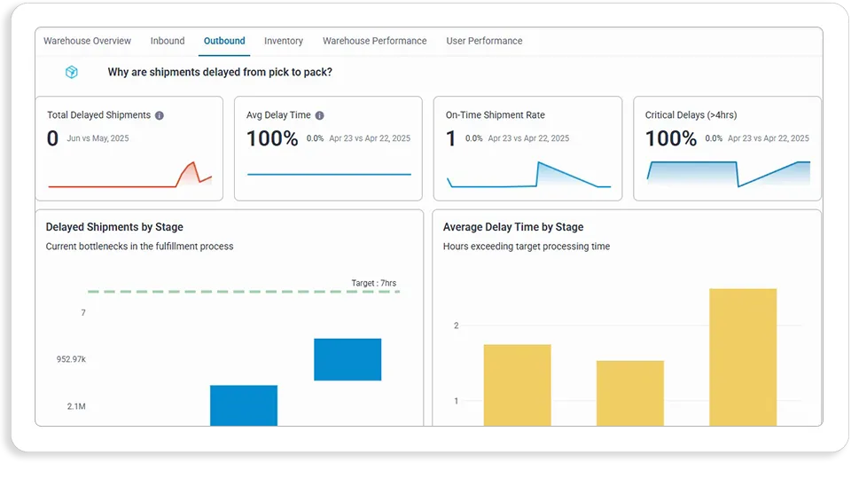 Analyst workbench screen