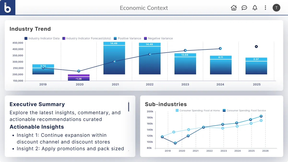 Economic Context dashboard showing industry trend and sub-industry consumer spending