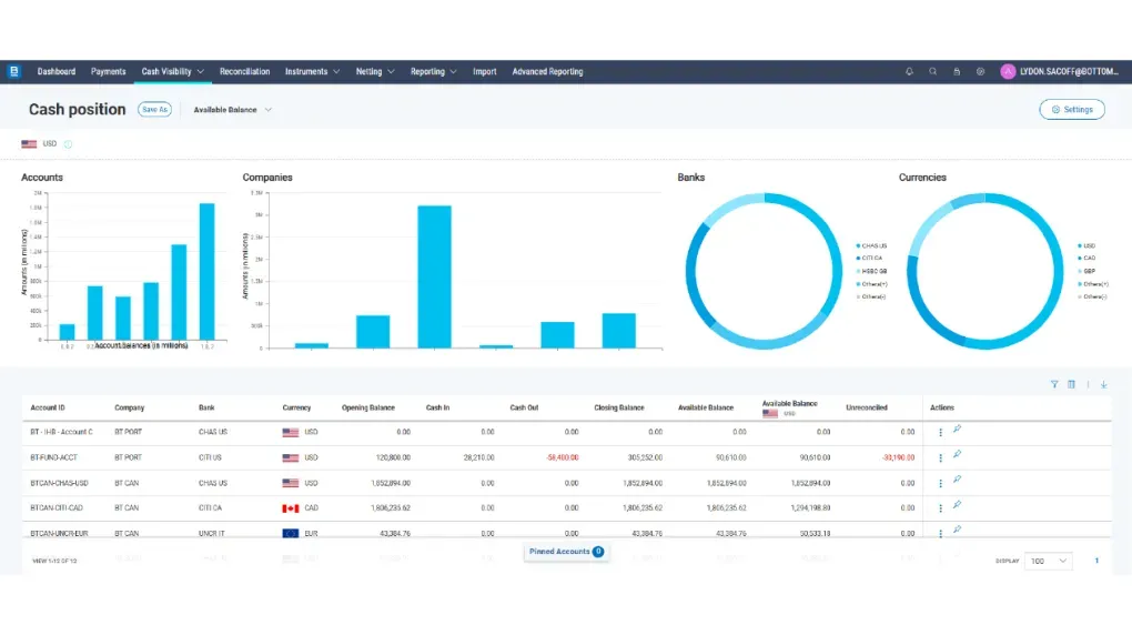 Global Cash Management Hub connecting treasury, accounting, compliance and ERP data