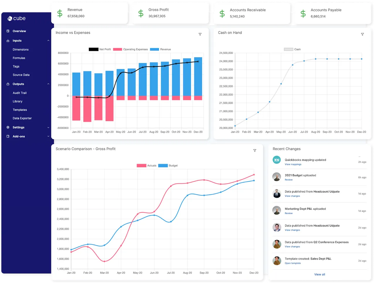Cube Workspace overview with income vs expenses, cash on hand and scenario comparison
