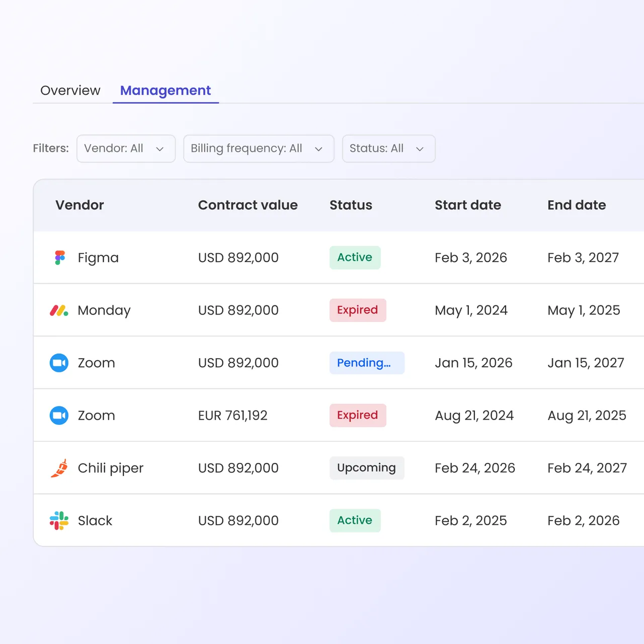 Spend Control contract management table with vendor, value, status and renewal dates