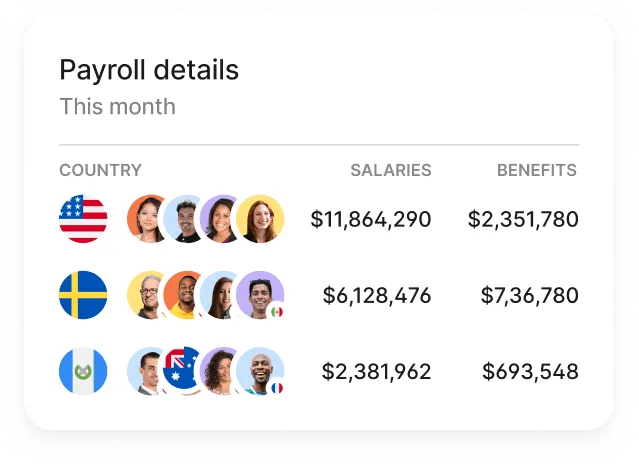 Payroll configuration table showing self-serve vs managed payroll models by country