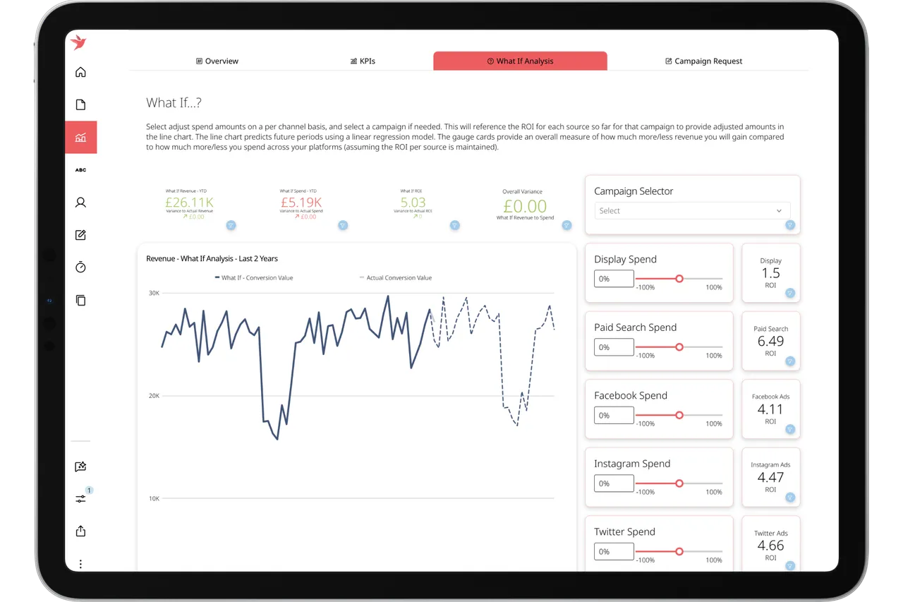 Domo business intelligence dashboard
