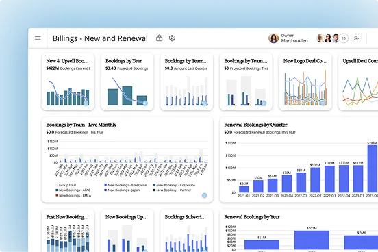 Domo data visualizations library