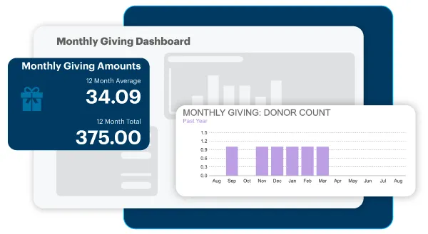 Monthly giving dashboard metrics
