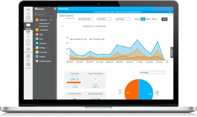 Reporting dashboard showing net sales and transaction volume