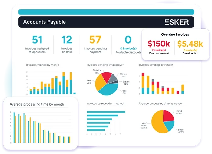 Esker accounts payable automation processing interface