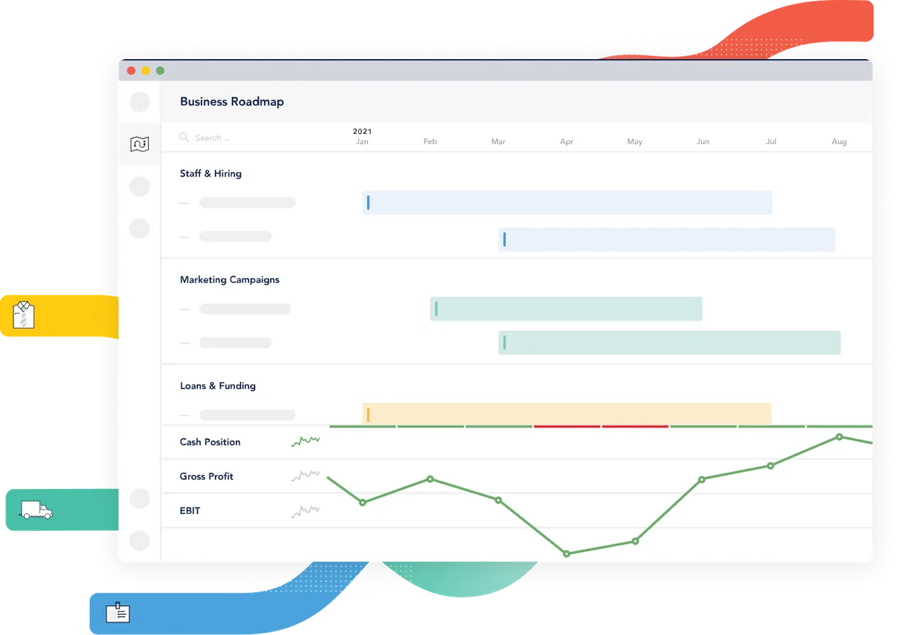 Business Roadmap timeline showing planned hiring, marketing and funding events against cash position