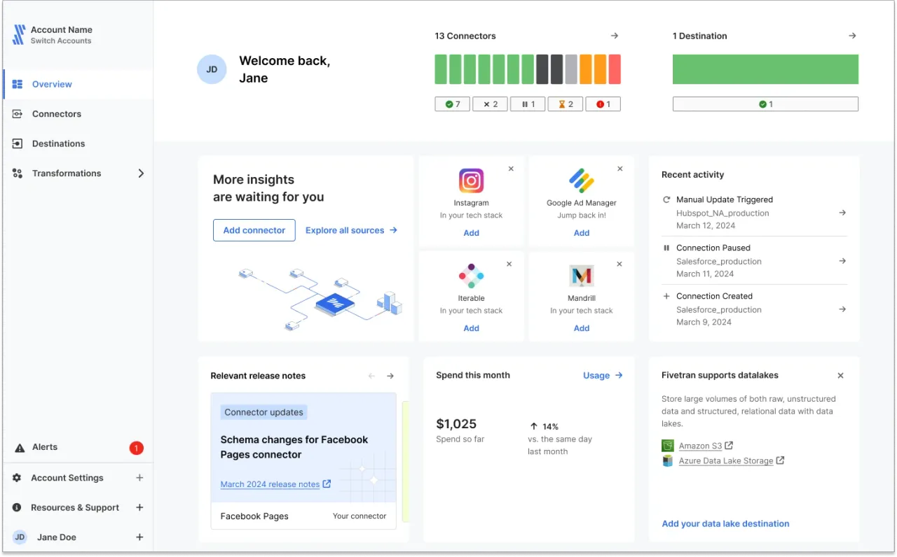 Account overview dashboard showing connector health, destination status and monthly spend