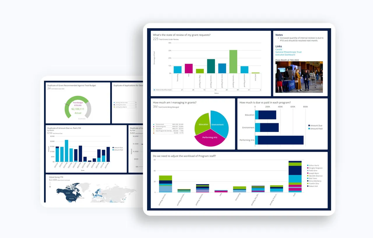 Grantelligence analytics dashboard