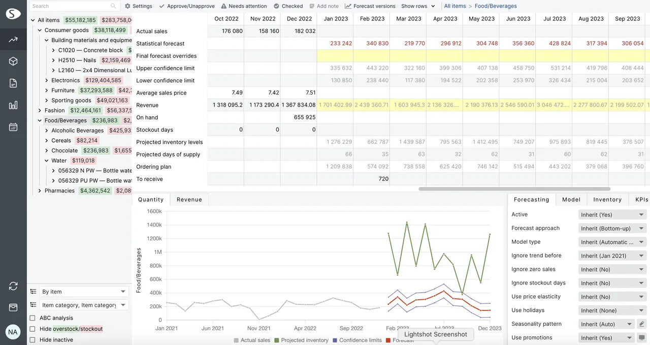 Forecasting grid showing per-SKU statistical forecast, demand chart, and forecasting controls