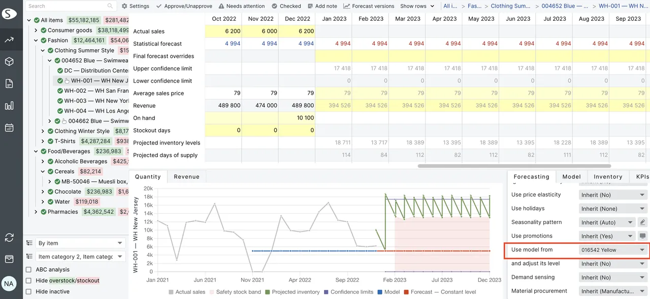 New-product forecasting by linking items to comparable sales history