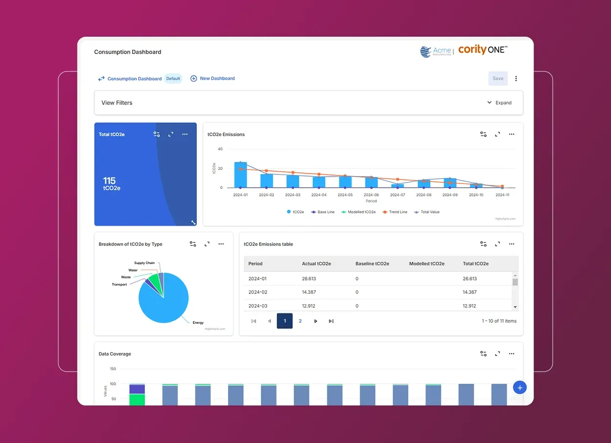 CorityOne consumption dashboard showing total tCO2e, emissions trend and breakdown by type