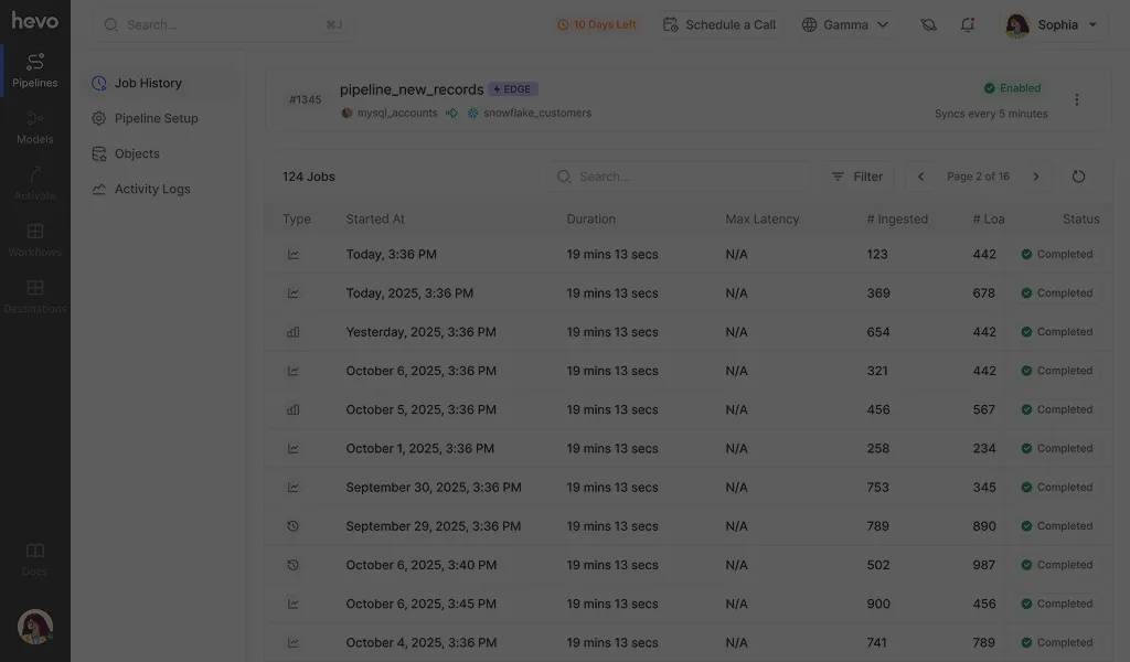 Pipeline job history dashboard showing sync status, ingested/loaded record counts and duration