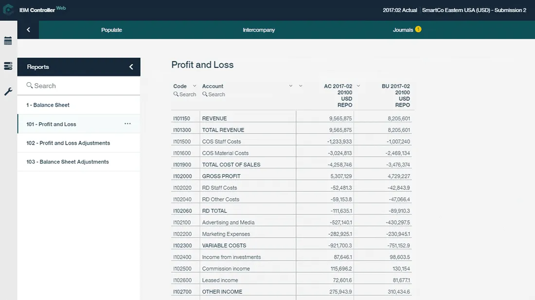 Profit and loss report view with actual vs. budget columns