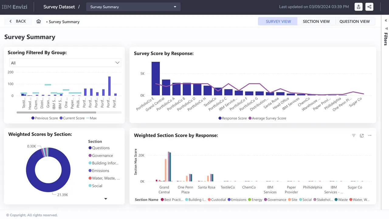 Survey summary dashboard with weighted scoring by section and by respondent