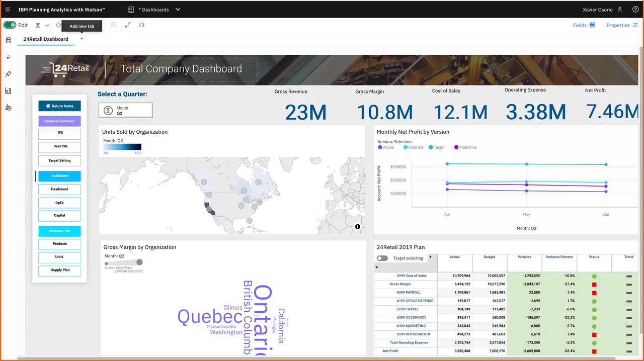 24Retail total company dashboard in Planning Analytics Workspace, showing revenue, margin and net profit KPIs