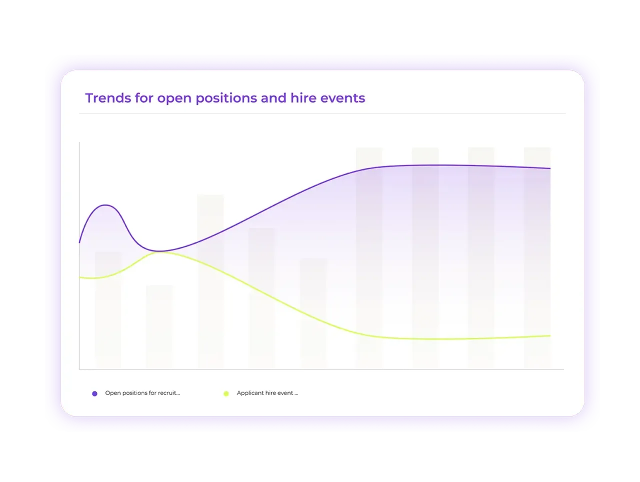 Recruiting analytics dashboard