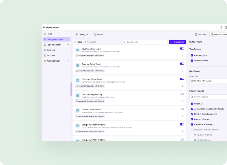Reporting Intelligence rules screen showing configurable alerts (revenue below target, unusual transactions, customer churn trend)