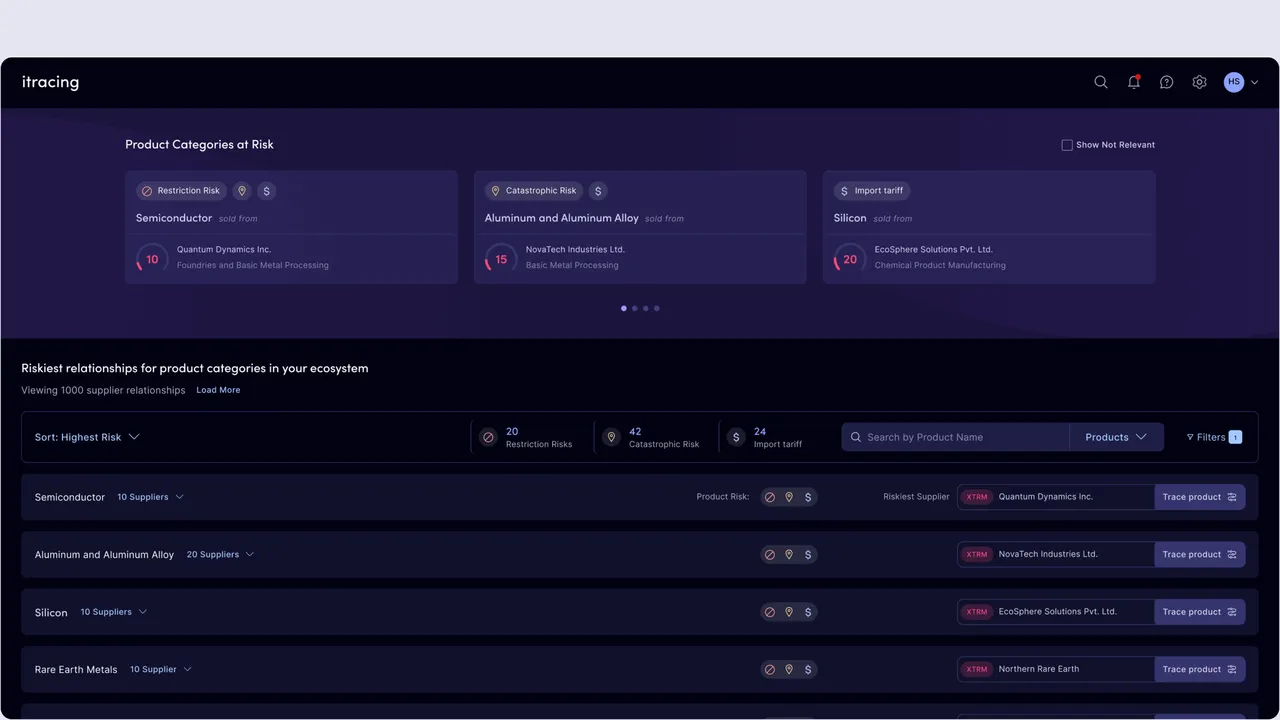 i-tracing product-categories-at-risk dashboard with riskiest supplier relationships