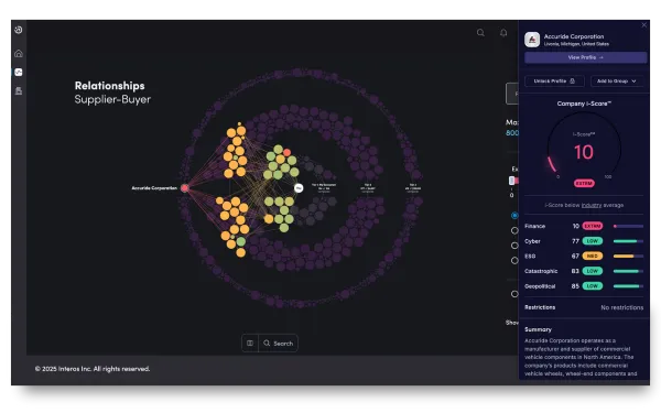 Supplier-buyer relationship map with company i-Score breakdown