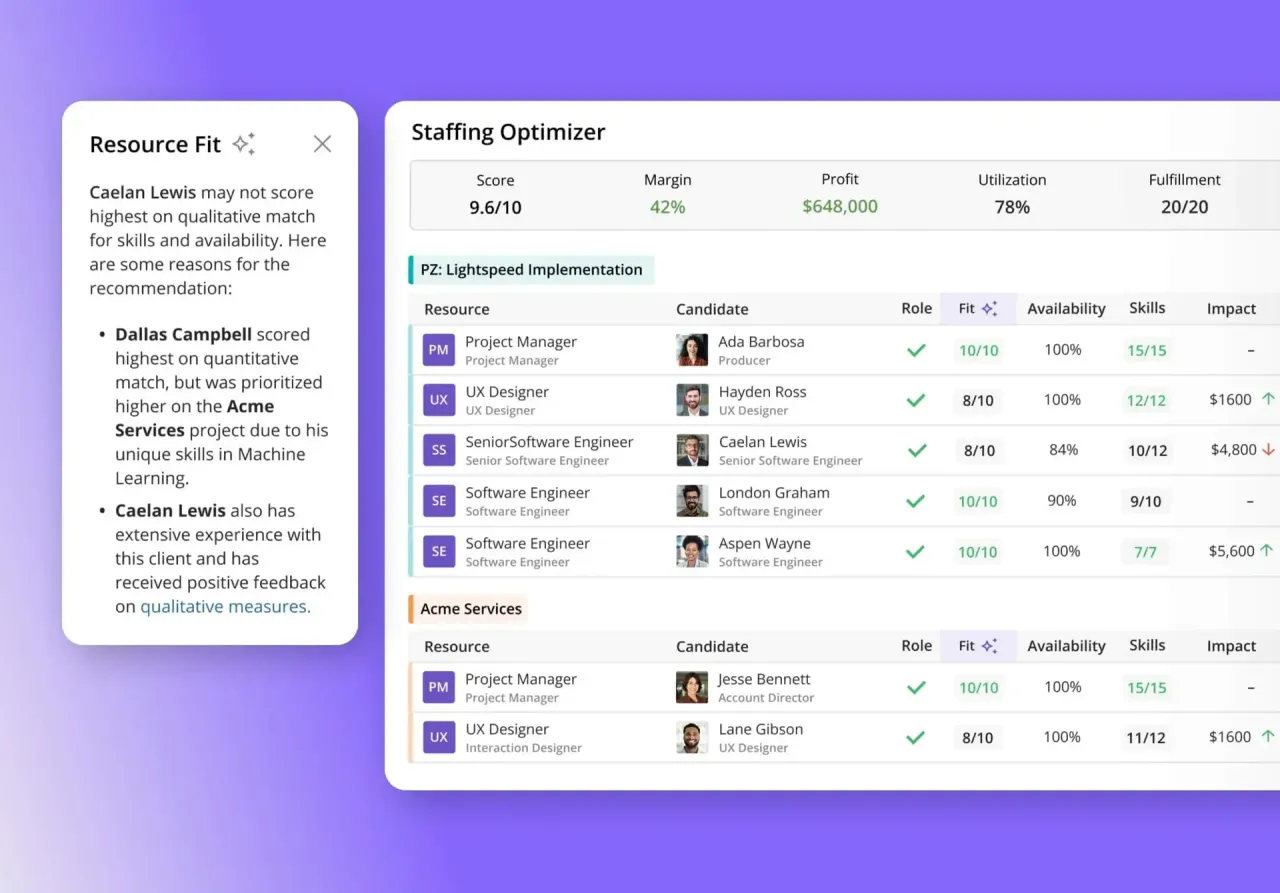 Staffing Optimizer showing fit score, margin, profit and utilization by project
