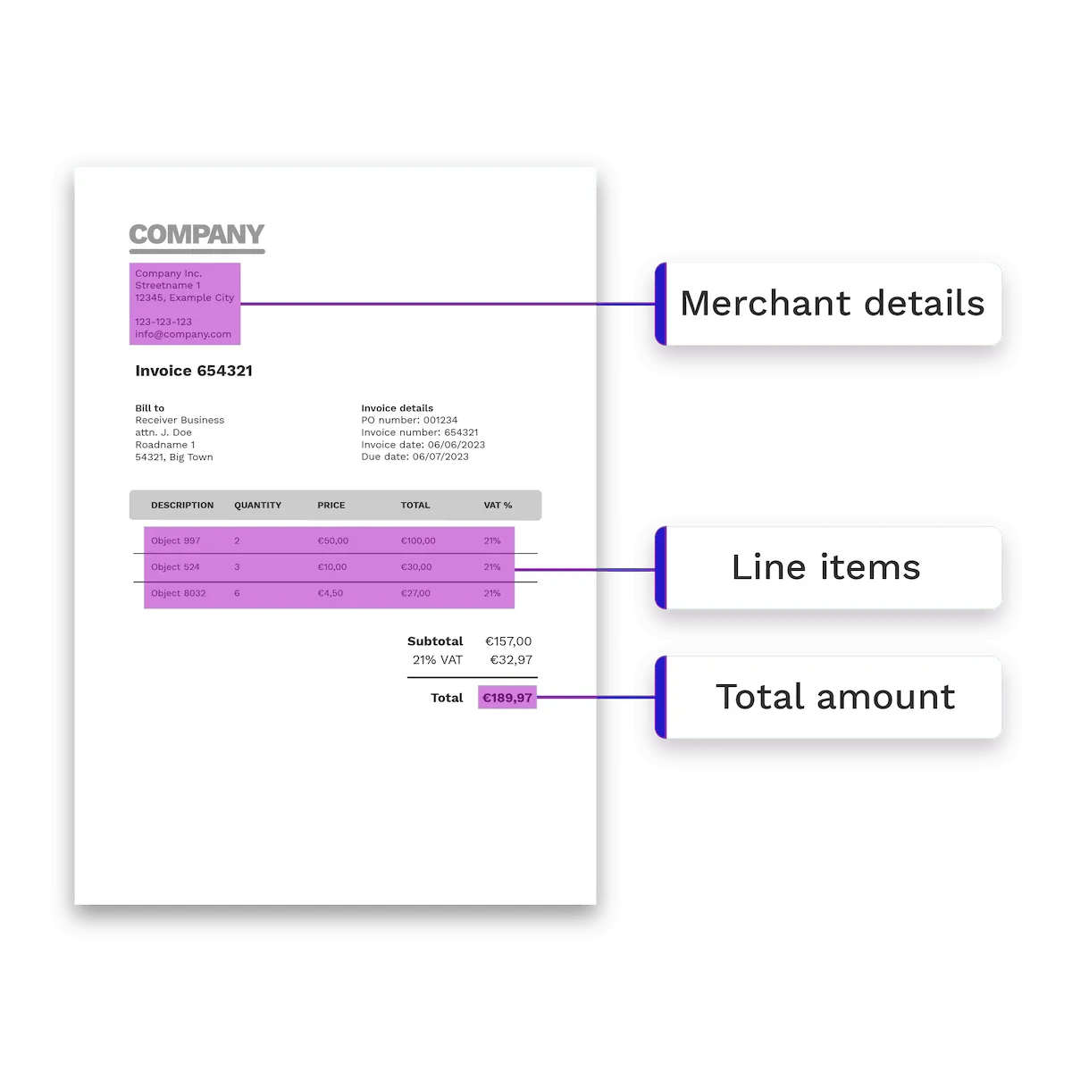 Invoice with extracted data fields highlighted