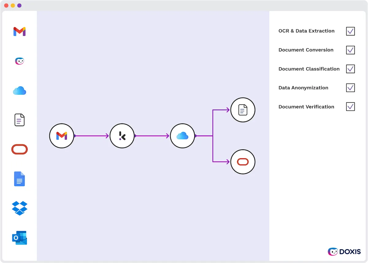 Drag-and-drop workflow flow builder