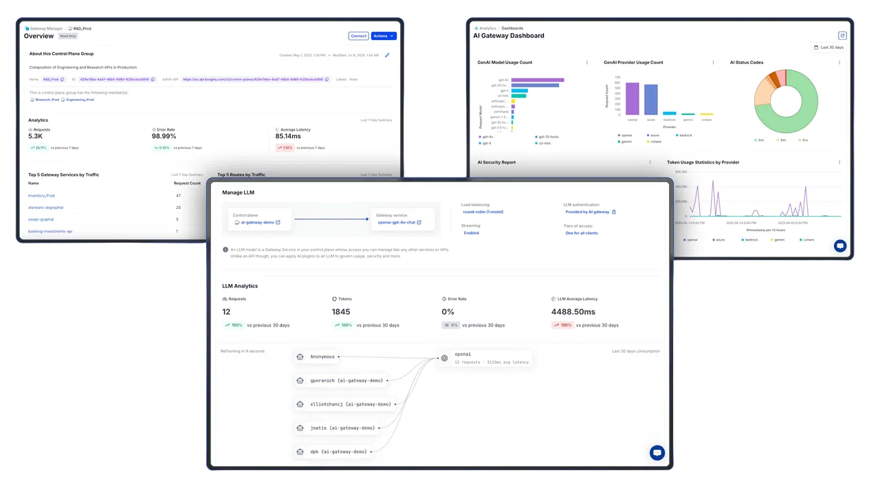 Kong Konnect AI Gateway dashboard showing control plane overview, GenAI model usage and token analytics