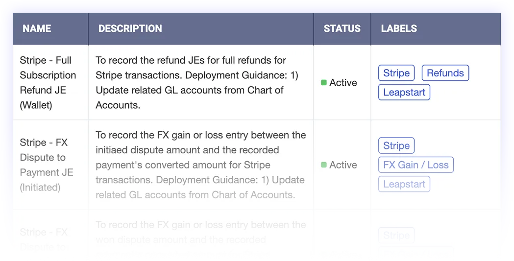 Accounting rules configuration